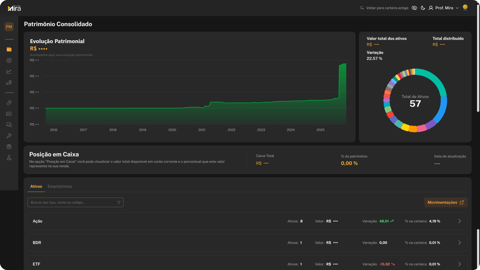 Plataforma Web Comunidade Mira